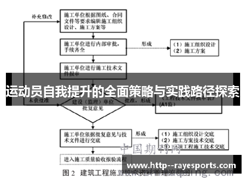 运动员自我提升的全面策略与实践路径探索