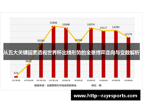 从五大关键因素透视世界杯出线形势的全景博弈走向与变数解析