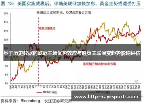 基于历史数据的欧冠主场优势效应与胜负关联演变趋势影响评估