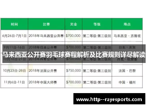 马来西亚公开赛羽毛球赛程解析及比赛规则详尽解读