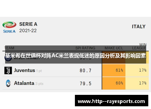 基米希在世俱杯对阵AC米兰表现低迷的原因分析及其影响因素